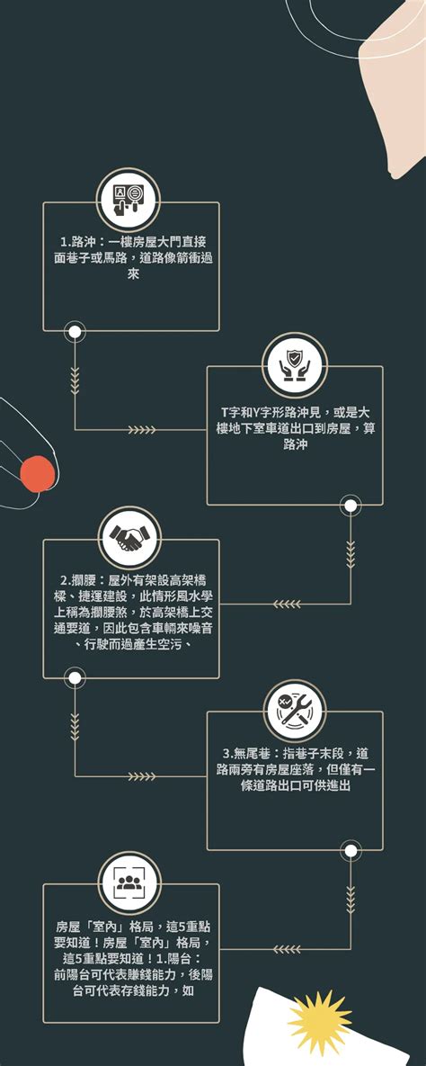 大樓 風水|買房風水怎麼看？專家說注意避開這5大風水禁忌、格局和方位！